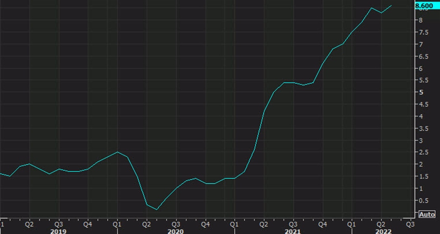 good  bad cpi     peak inflation trade
